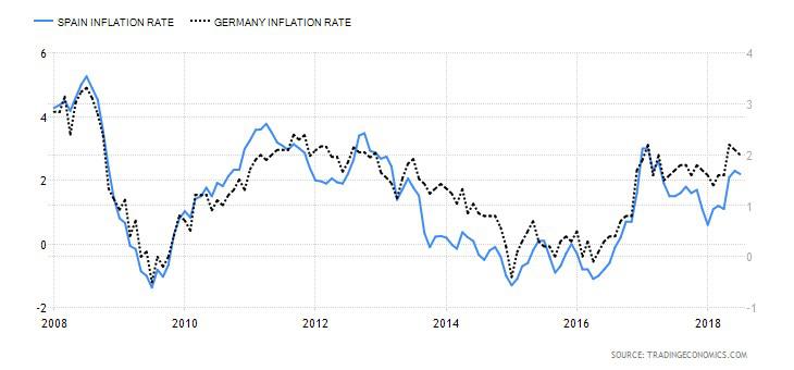 RATIO-DE-INFLACI-N-ESPA-A-Y-ALEMANIA